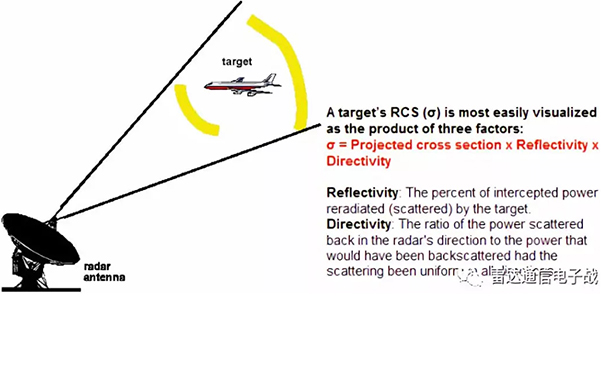 雷达散射截面积(RCS)基础知识
